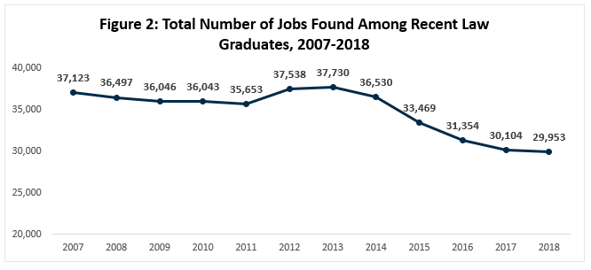 Job prospects for recent law grads